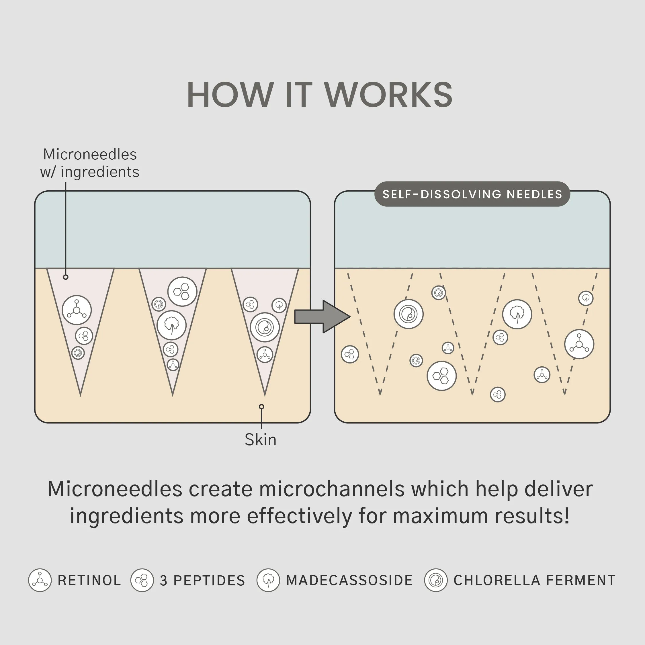 Age Rewind Microneedle Patches