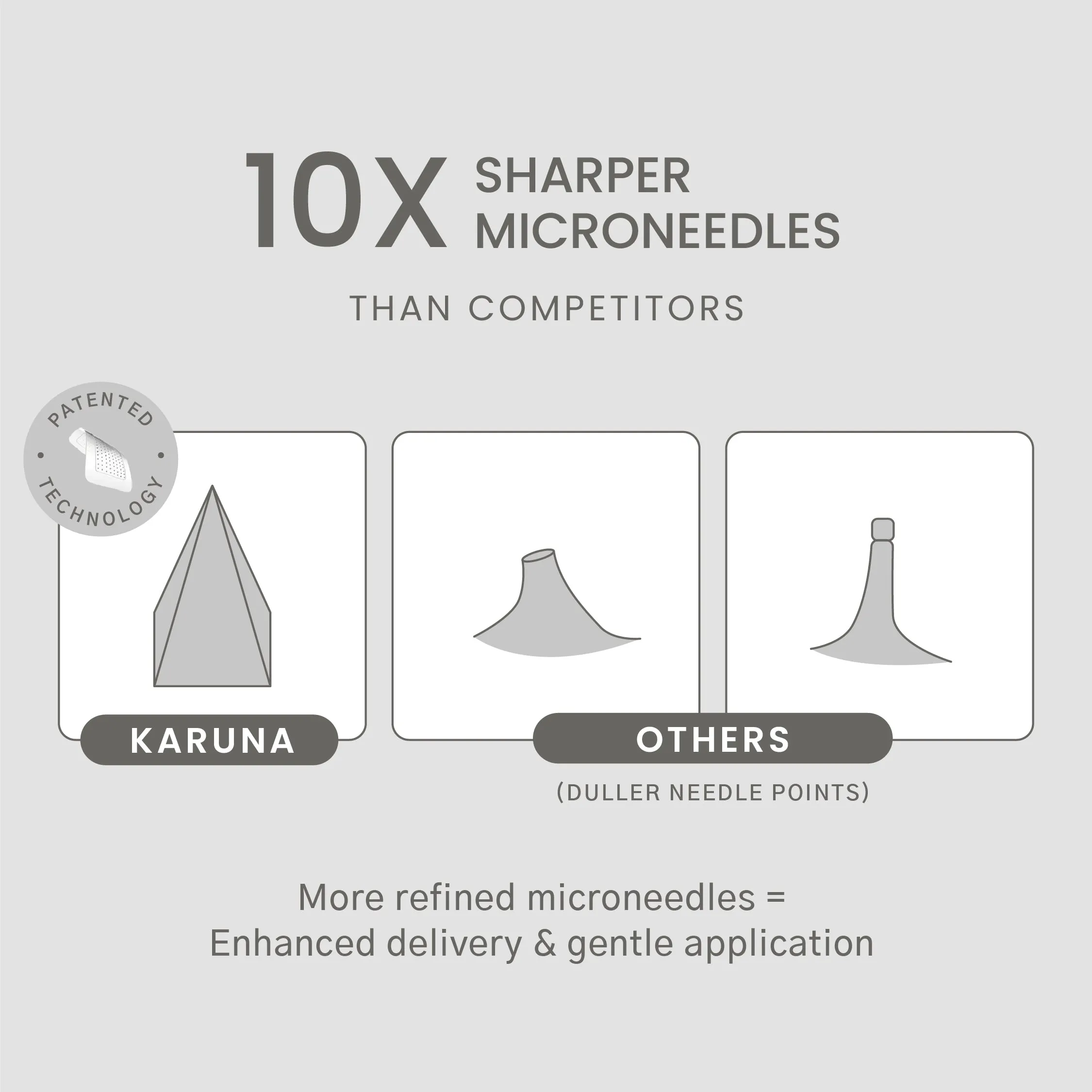 Age Rewind Microneedle Patches