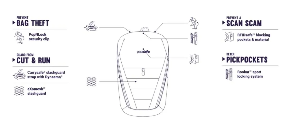 Pacsafe Venturesafe X12 12 Litre Anti-Theft Adventure Backpack Daypack