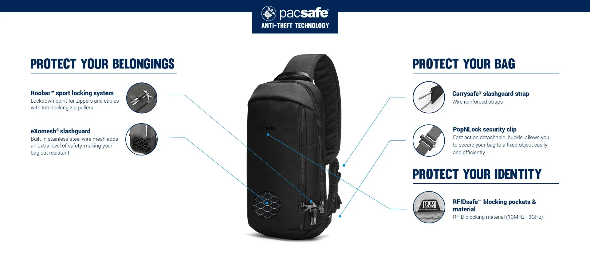 PACSAFE Vibe 325 Sling Pack